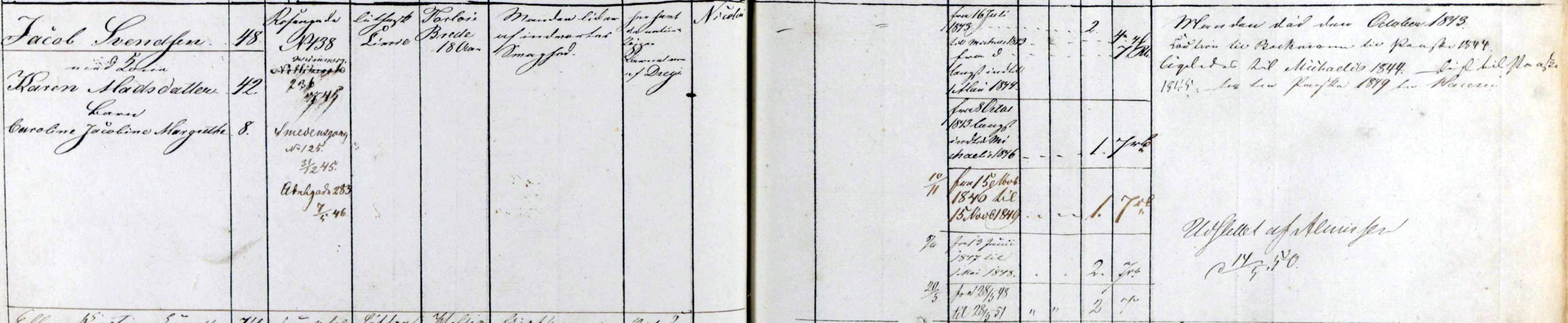 Almisseprotokol 1843 No. 128 - Jacob Svendsen med familie